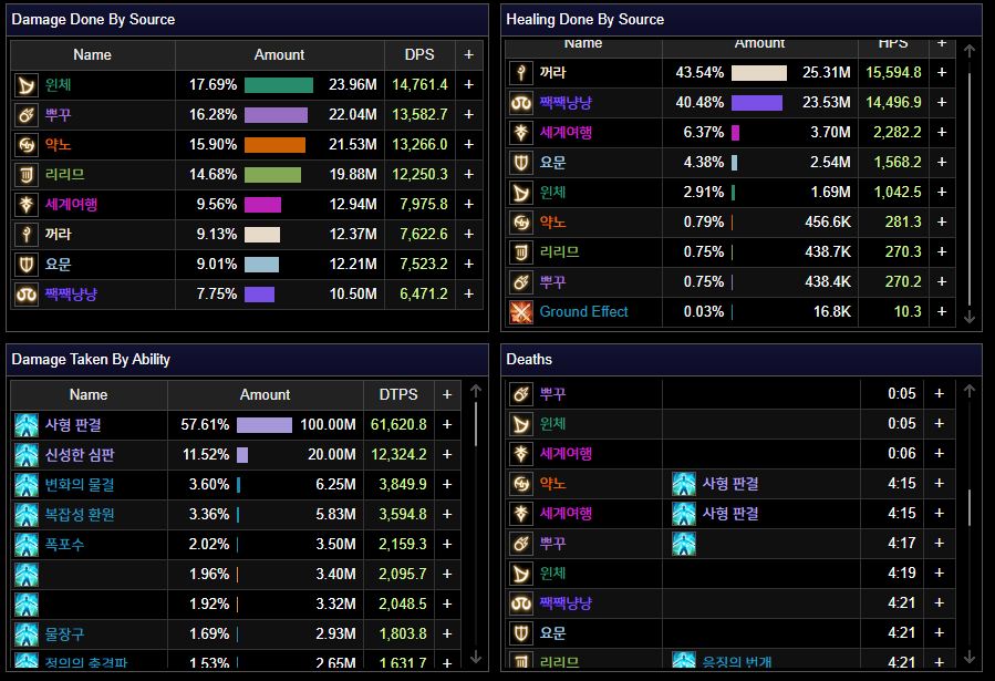 프프로그 기록2