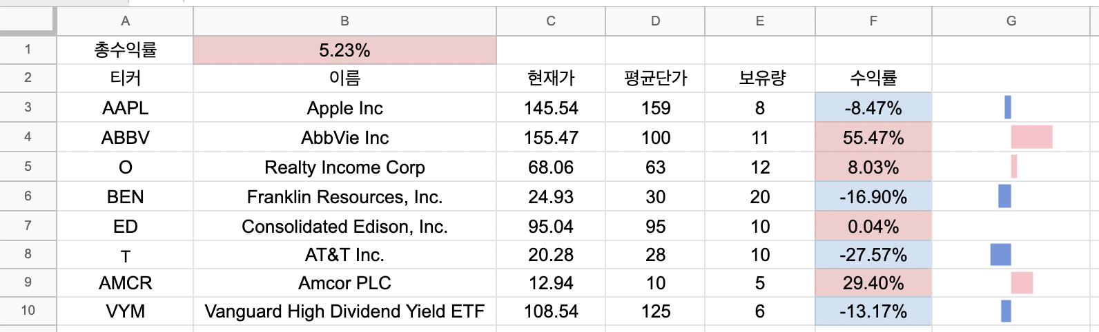 종목별 수익률 바 그래프 넣기