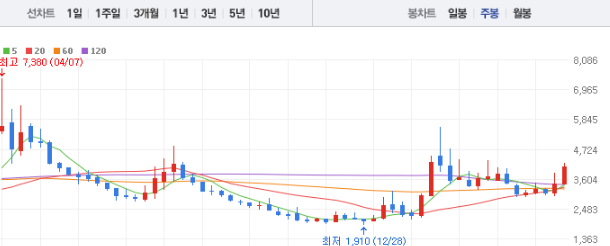 광무 주가 전망 목표주가