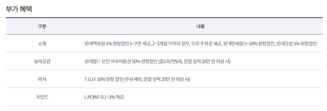 KT올레 제휴카드 할인카드 비교 