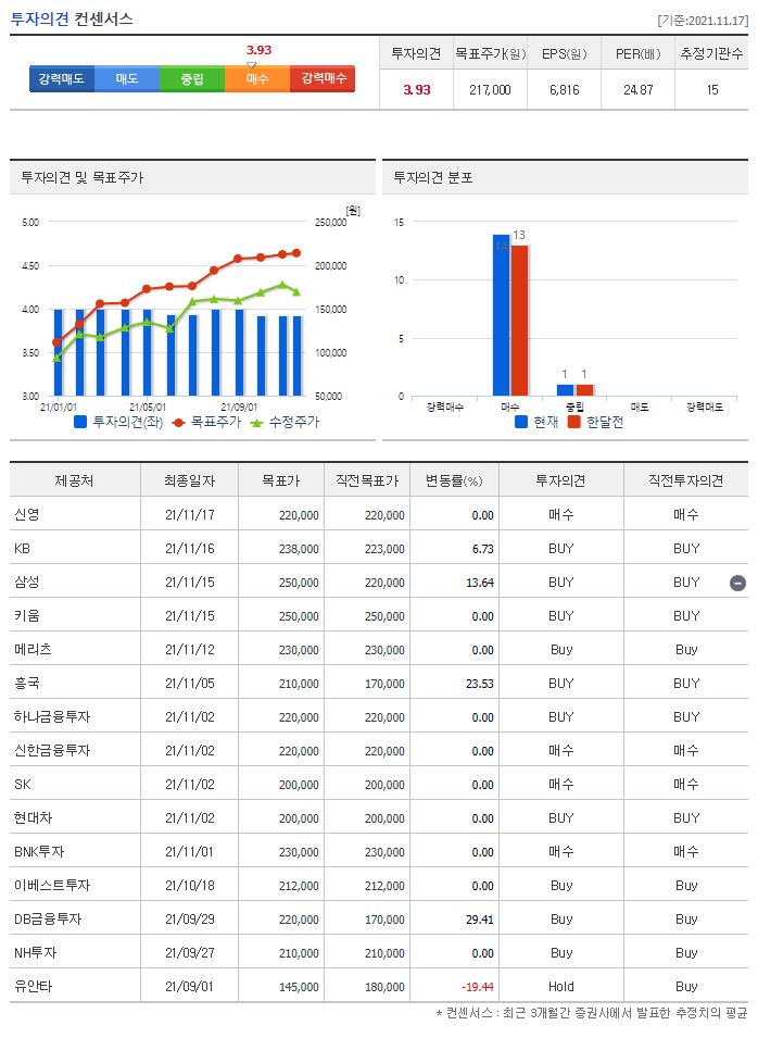 SKC 목표주가