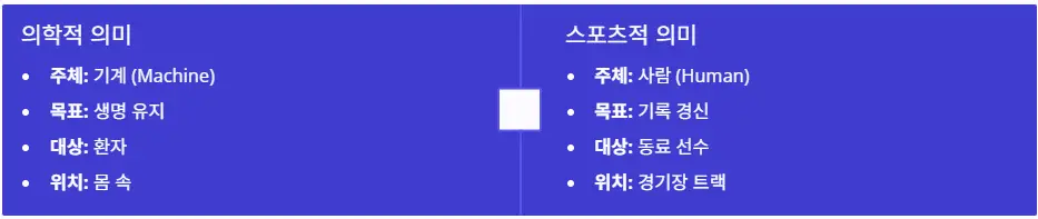 의학 스포츠 차이