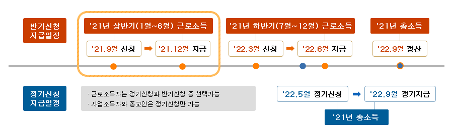 근로장려금 신청기간
