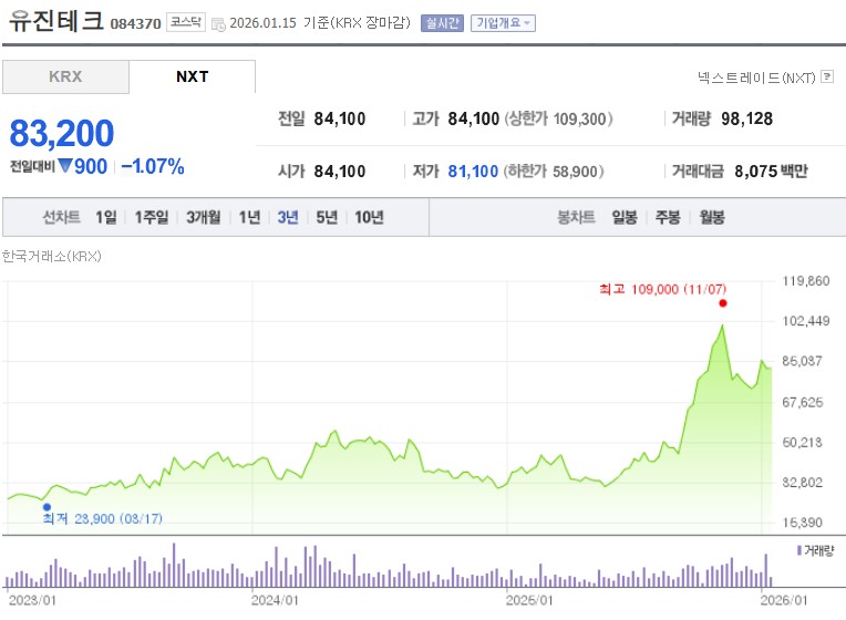 유진테크