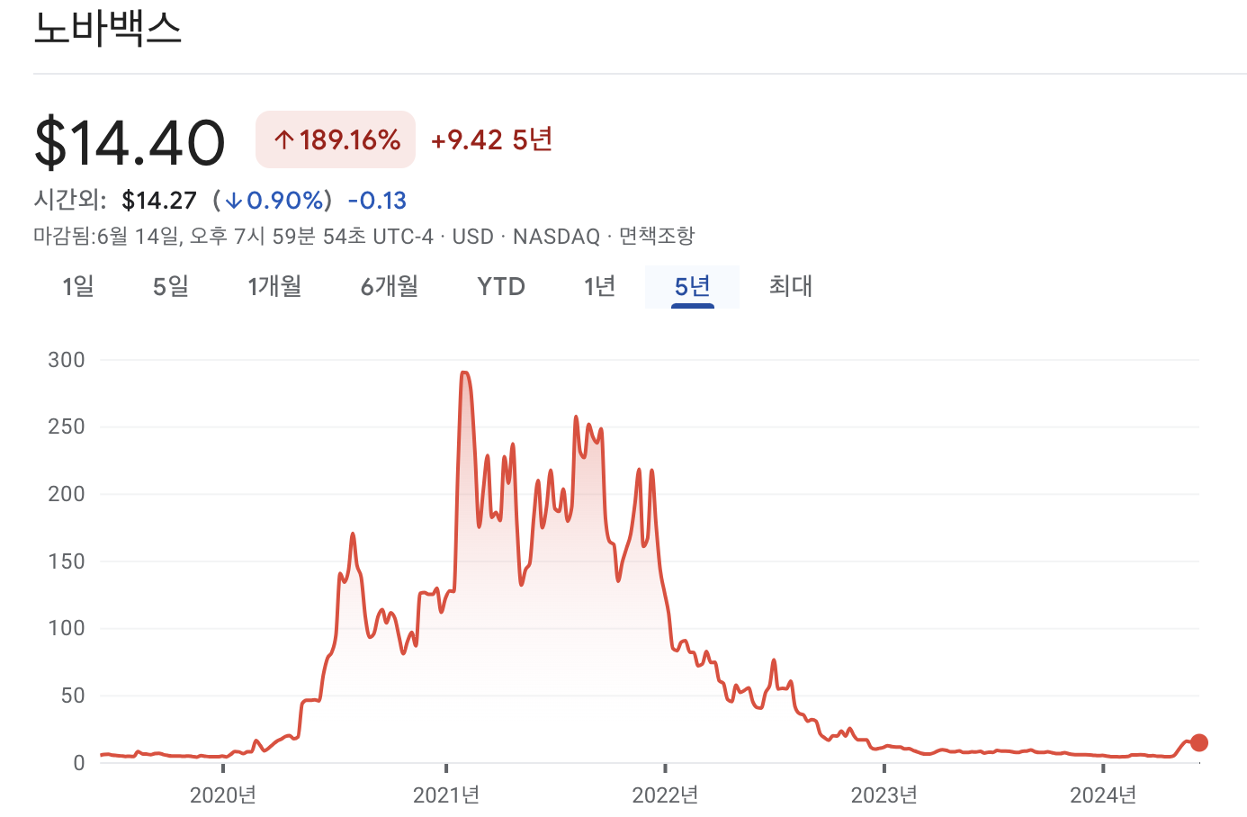 노바백스 주가 차트