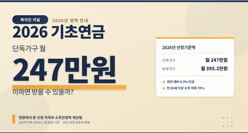 2026년 기초연금, 단독가구 월 247만원 이하면 받을 수 있을까?