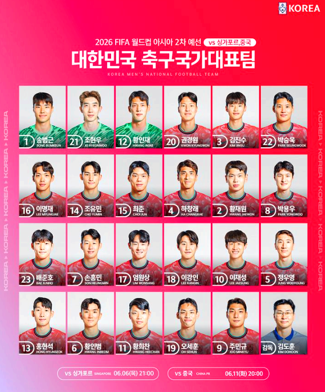 대한민국 축구 국가대표팀 명단