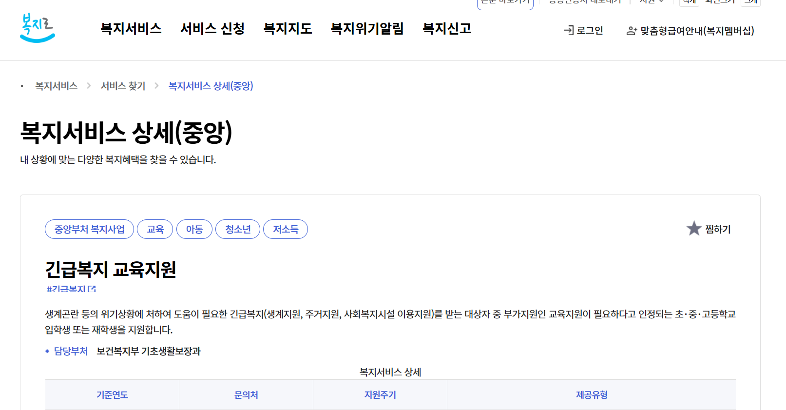 2025 긴급복지지원금 신청 방법