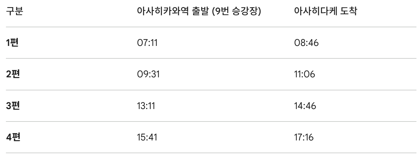 아사히카와에서 아사히다케 가는 방법 버스7