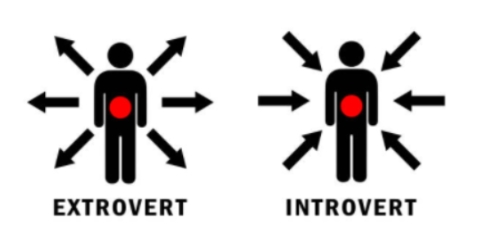 MBTI