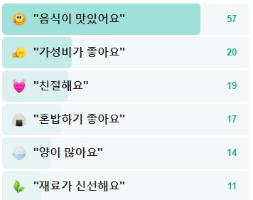 잉꼬네떡볶이-후기