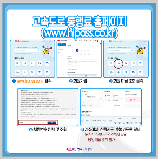 고속도로 통행료 미납 조회 및 납부 방법