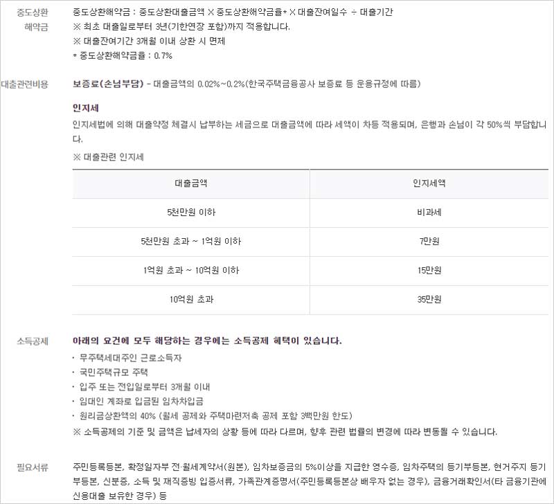 하나은행-주택신보-전세자금대출-중도상화수수료-부대비용-소득공제-필요서류-설명-이미지