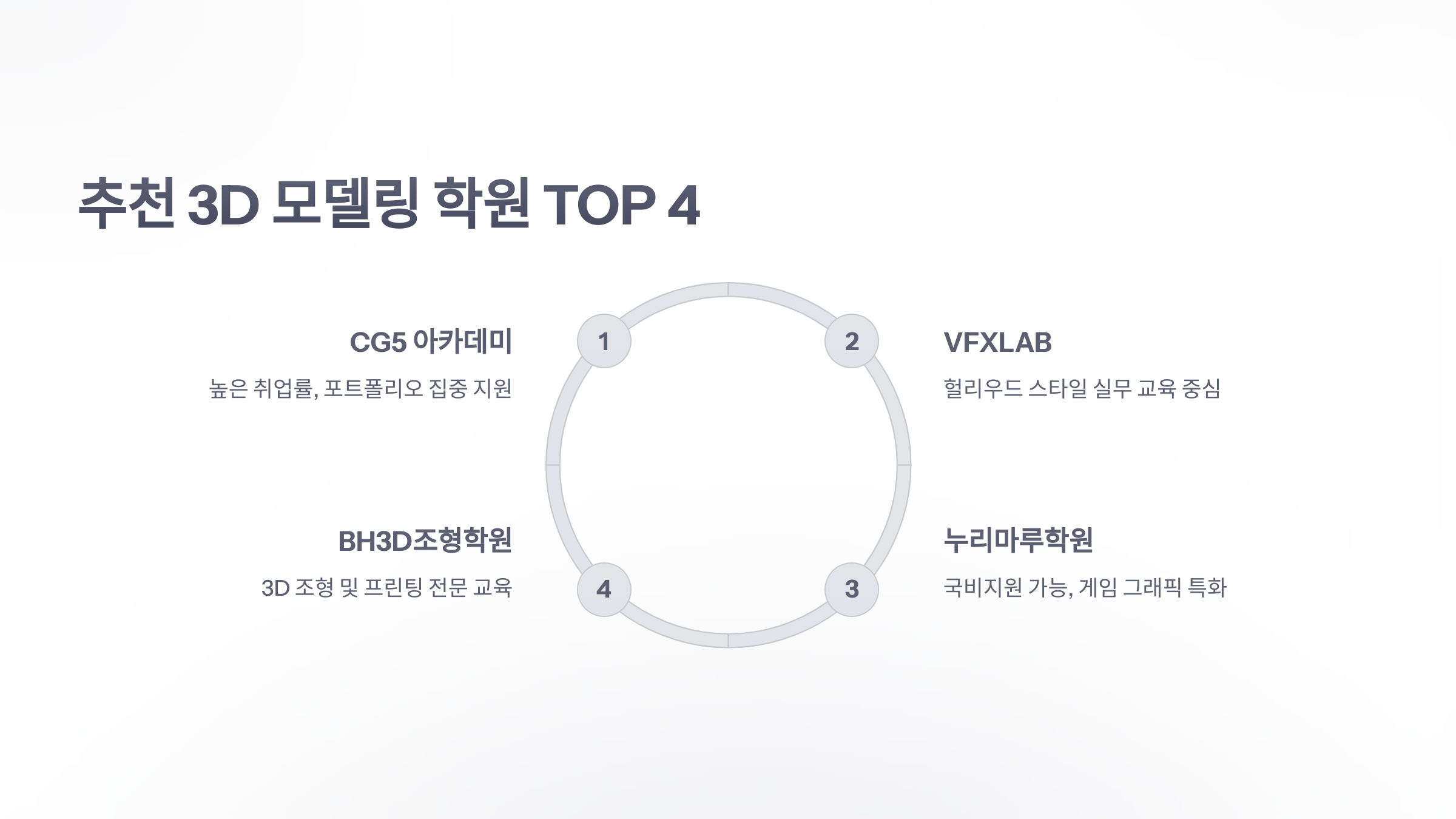 참조-3d-모델링-학원-4