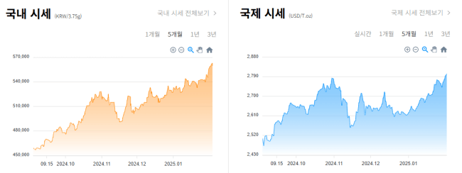 금시세