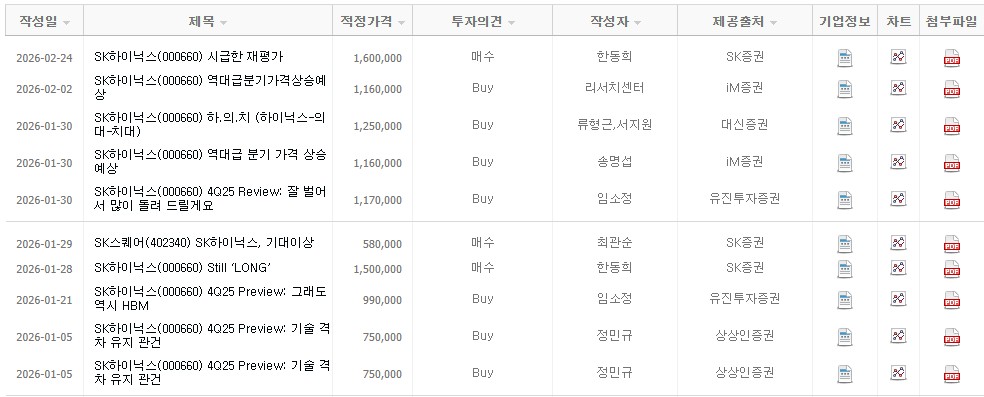 SK하이닉스 목표주가