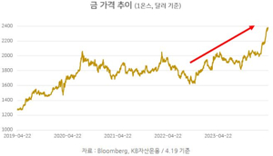 순금 시세 실시간 확인