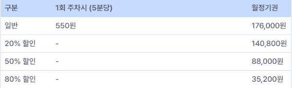 훈련원공원 공영주차장