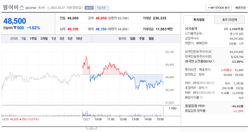 펄어비스_주가