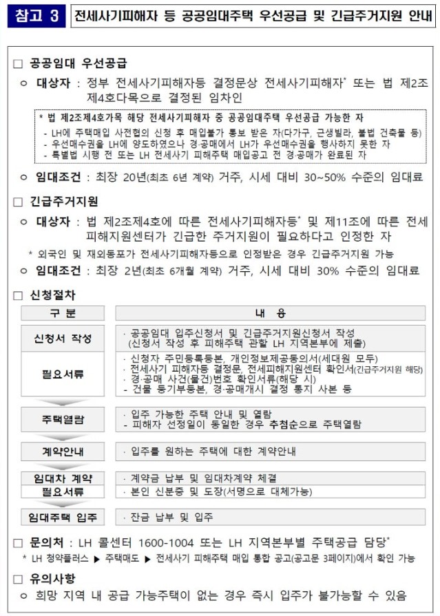 전세사기 피해자 공공임대주택 우선 공급 및 긴급 주거 지원 안내문