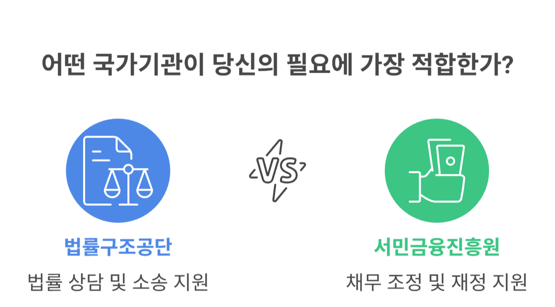 국가기관 도움받기: 법률구조공단, 서민금융진흥원 등