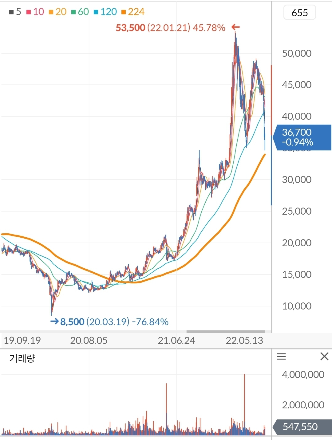 메리츠화재 주가 차트