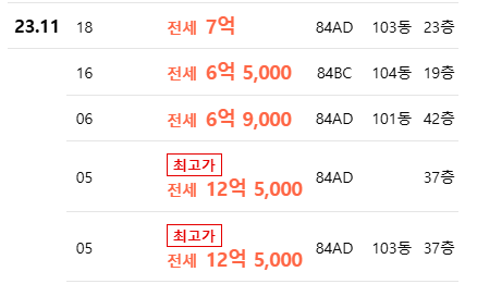 한양수자인 그라시엘 전세 최고가