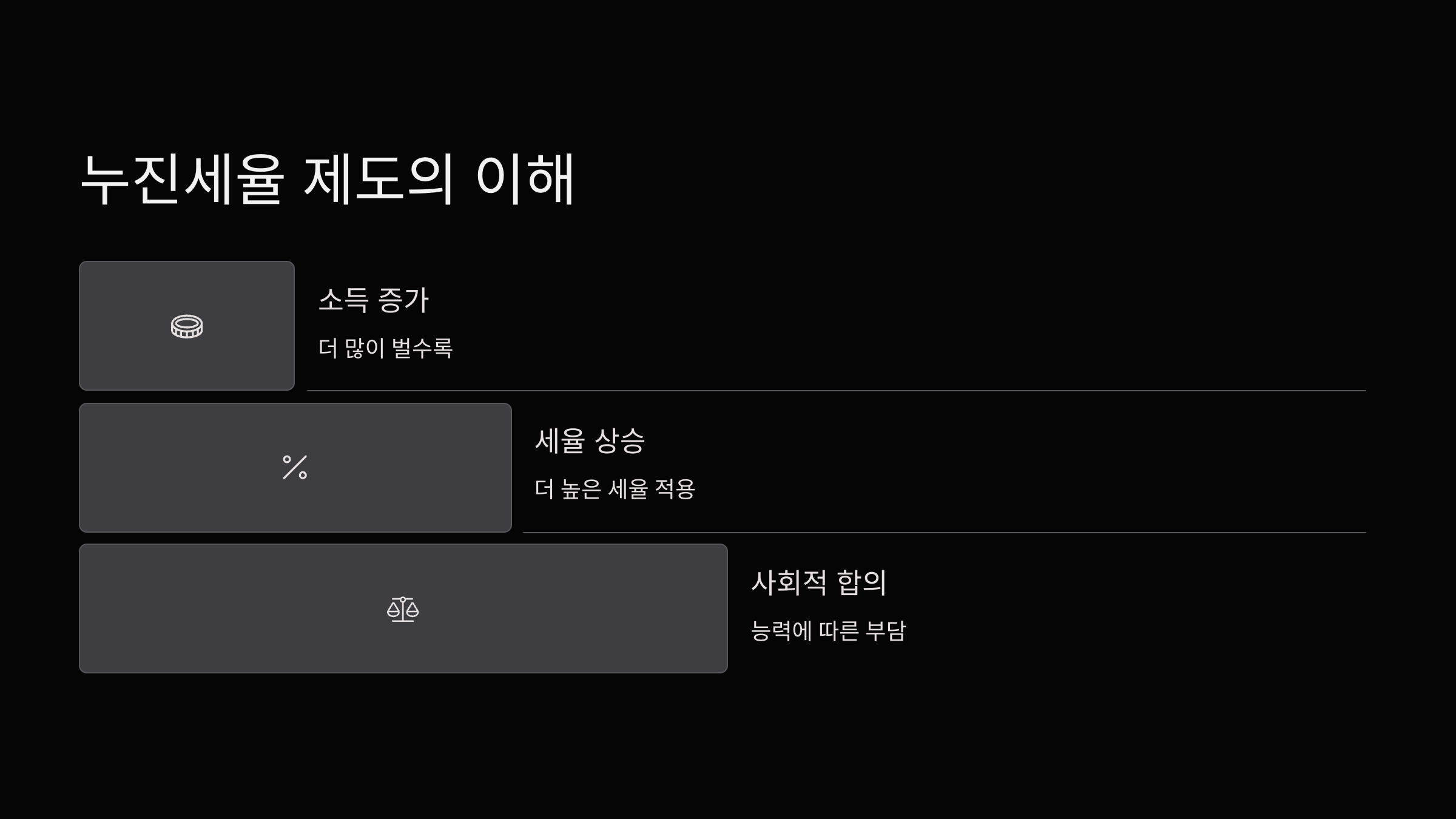 누진세율