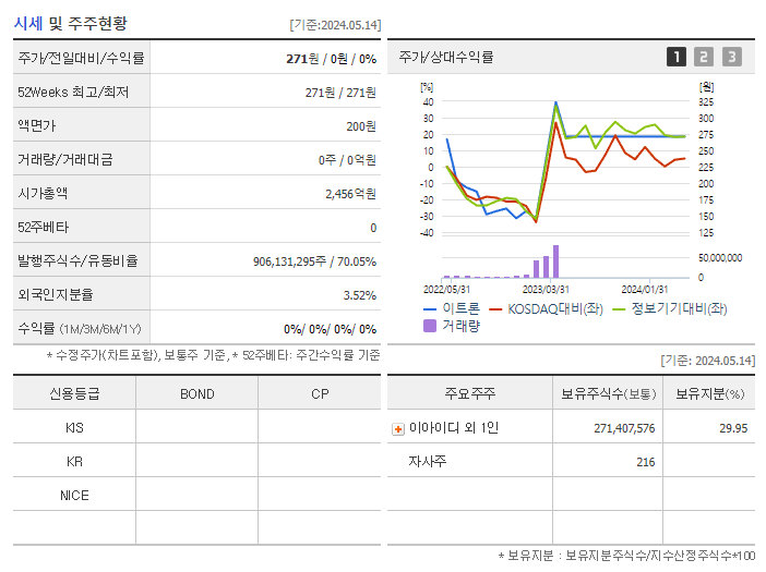 이트론_기업개요