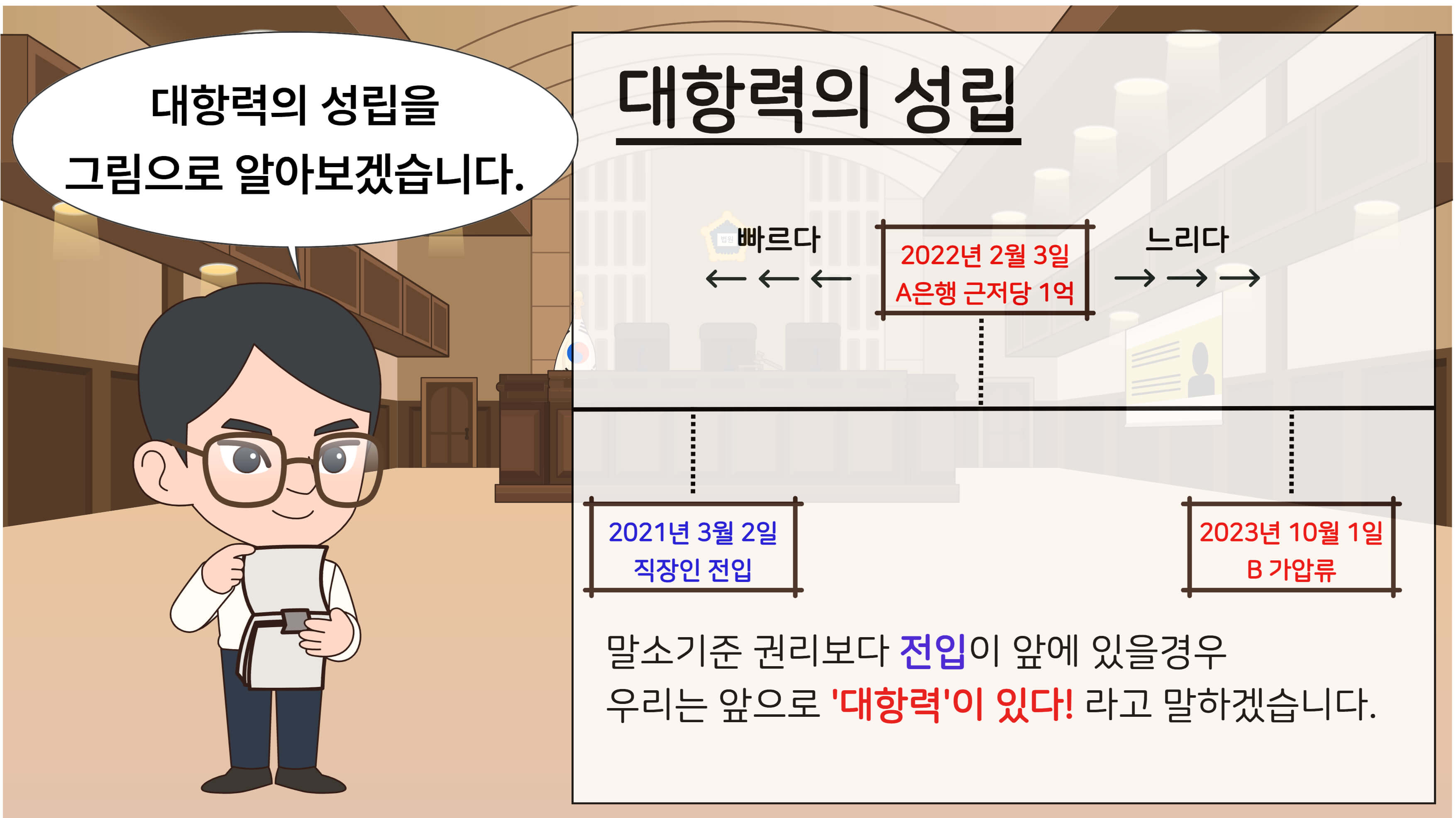 대항력_성립조건