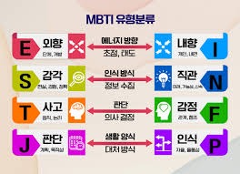 성격 유형검사 mbti