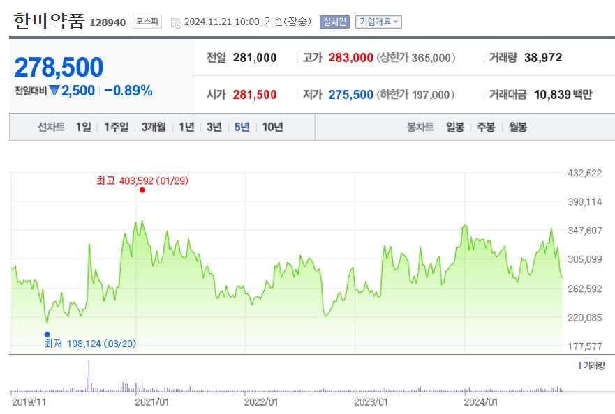 한미약품 주가