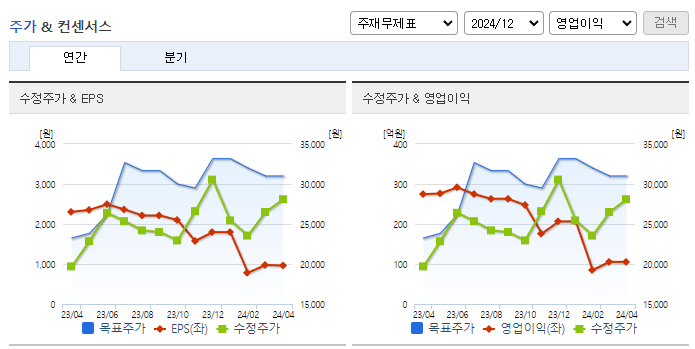 티엘비_컨센서스