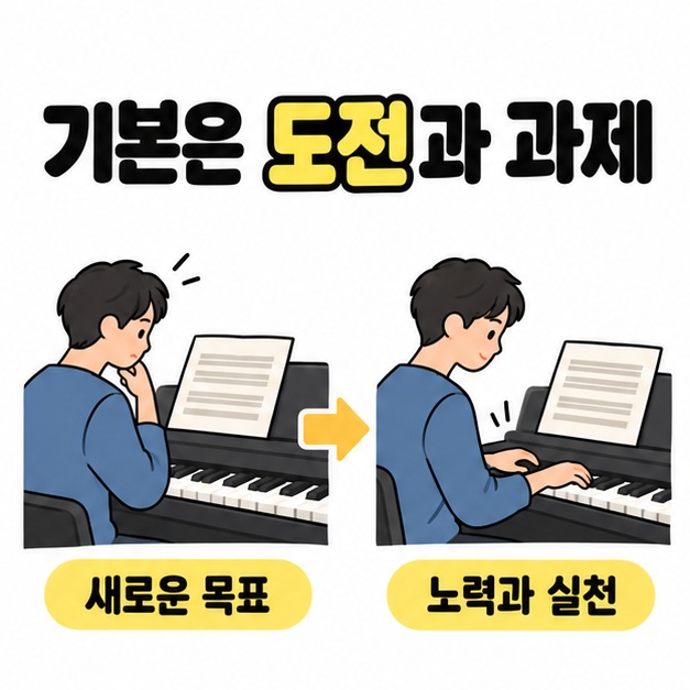 피아노 악보를 살피는 사람에서 직접 건반을 연습하는 장면으로 이어지며 새로운 목표와 노력과 실천을 보여 준 그림