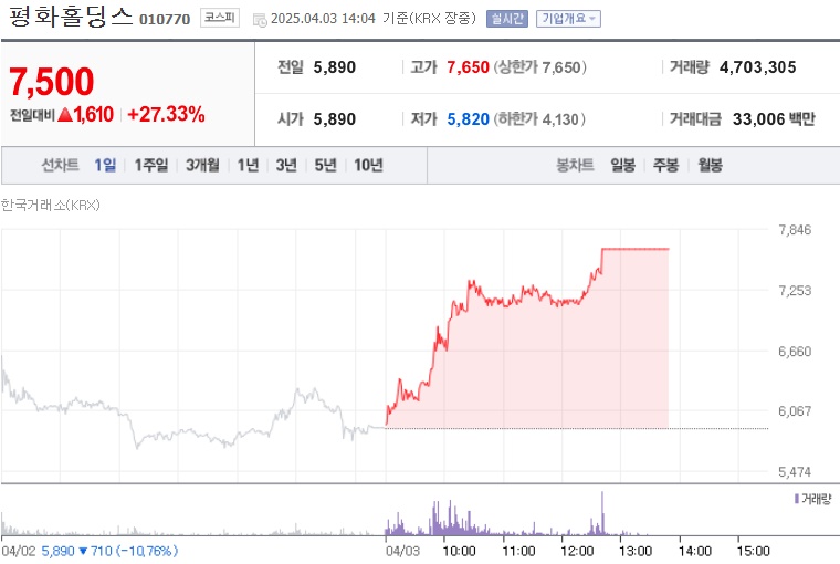 평화홀딩스 주가