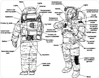 우주복의 생명 유지 기능과 구조를 설명하는 그림