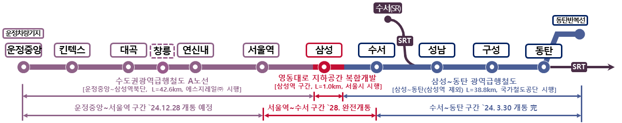 파주 운정 중앙 서울역 GTX-A노선 사진