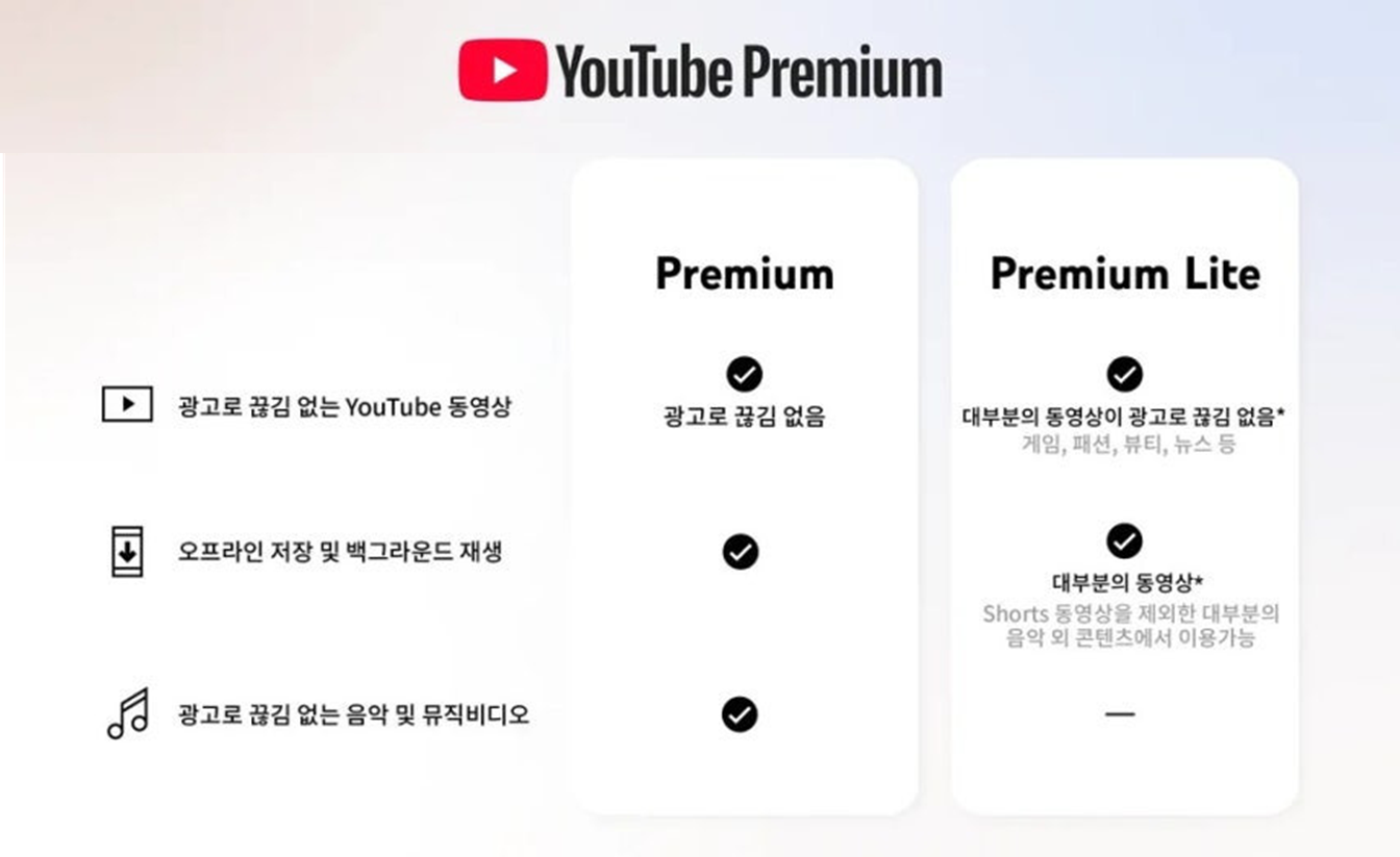 유튜브, 유튜브프리미엄, 프리미엄, 요금제
