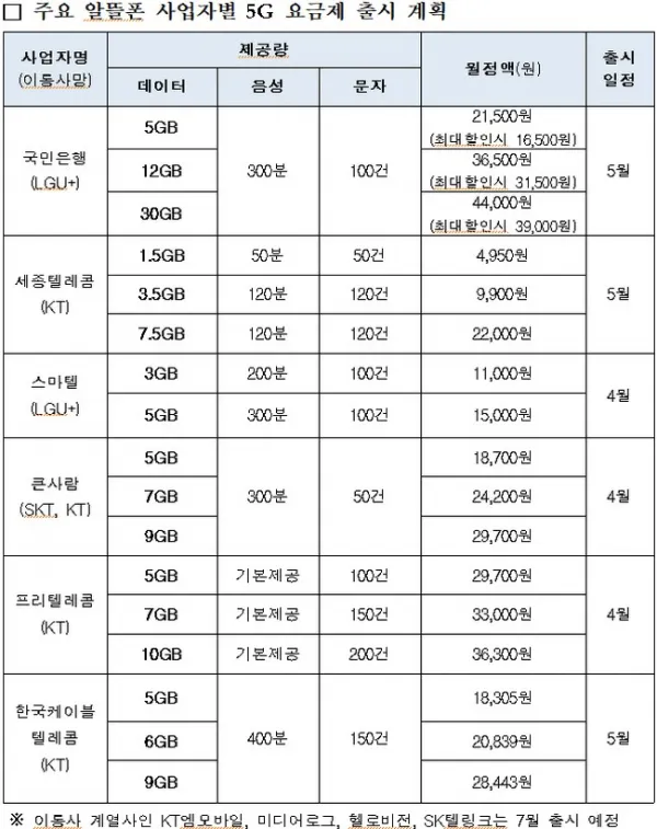 알뜰폰 요금제 비교 허브 가입방법_8