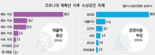 서울긴급멈춤