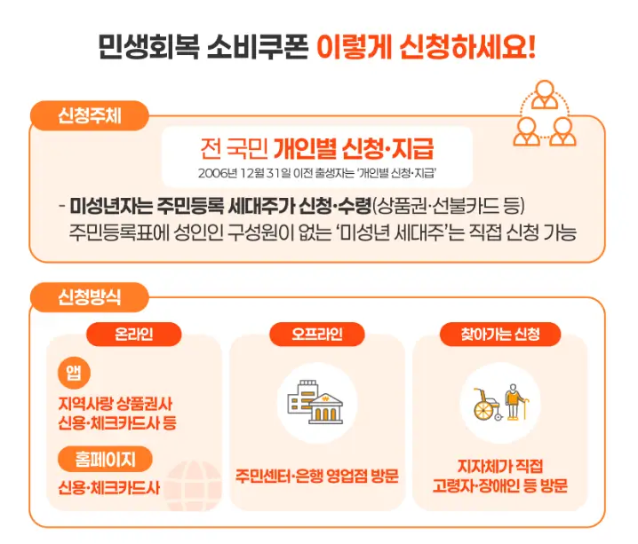 소비쿠폰-신청안내-공고문