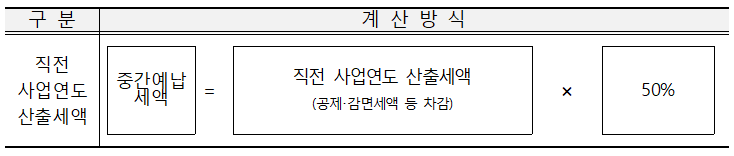 직전 사업연도 산출세액