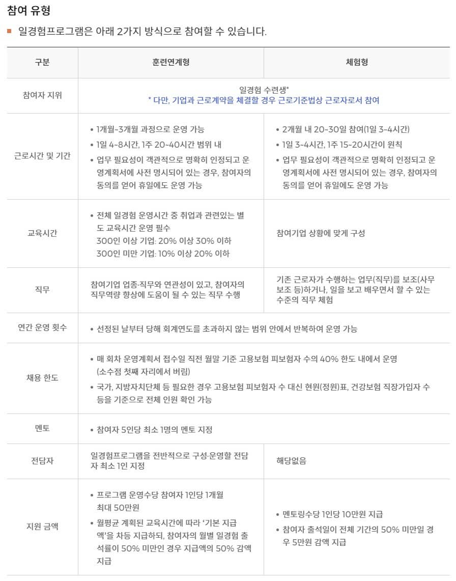 일경험프로그램