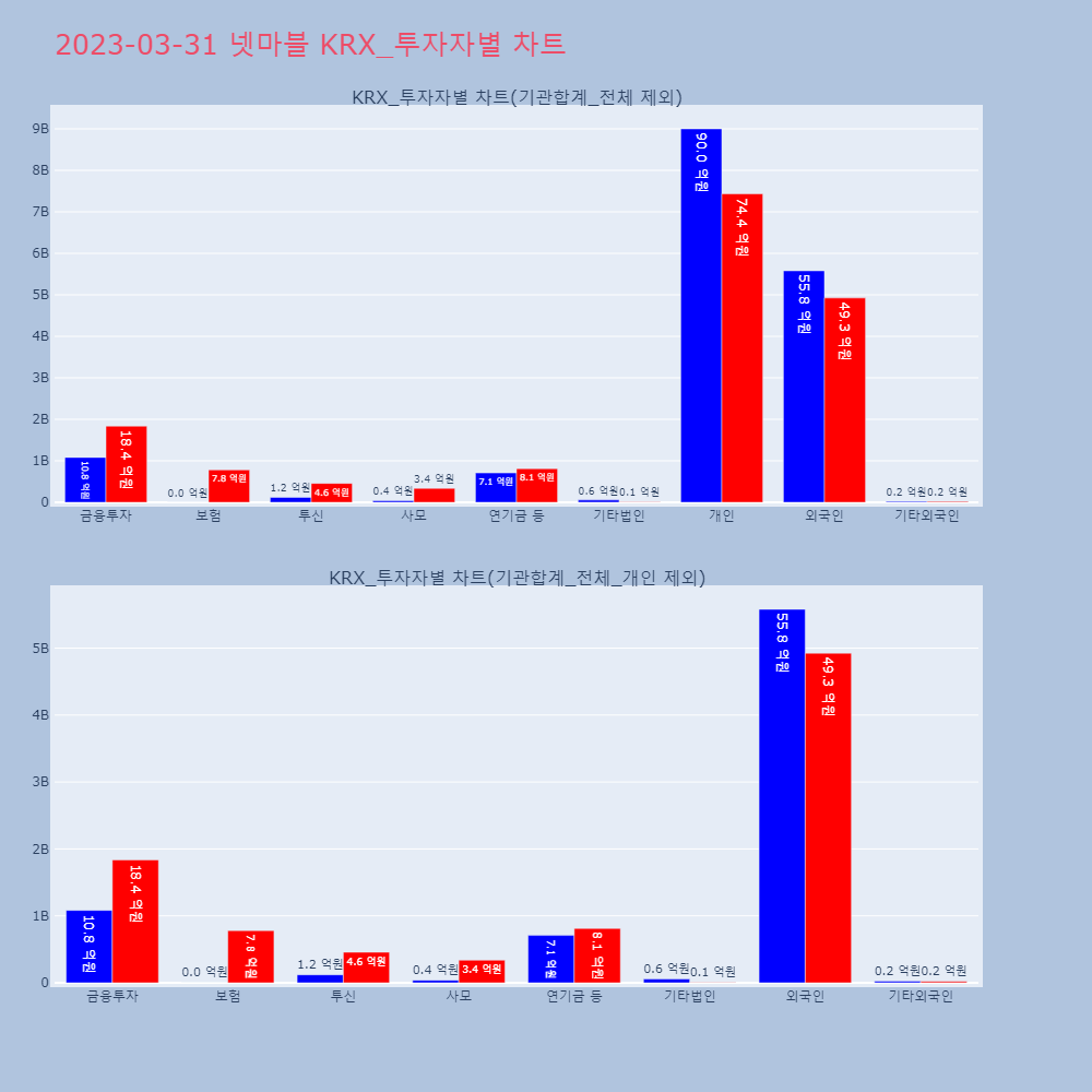 넷마블_KRX_투자자별_차트