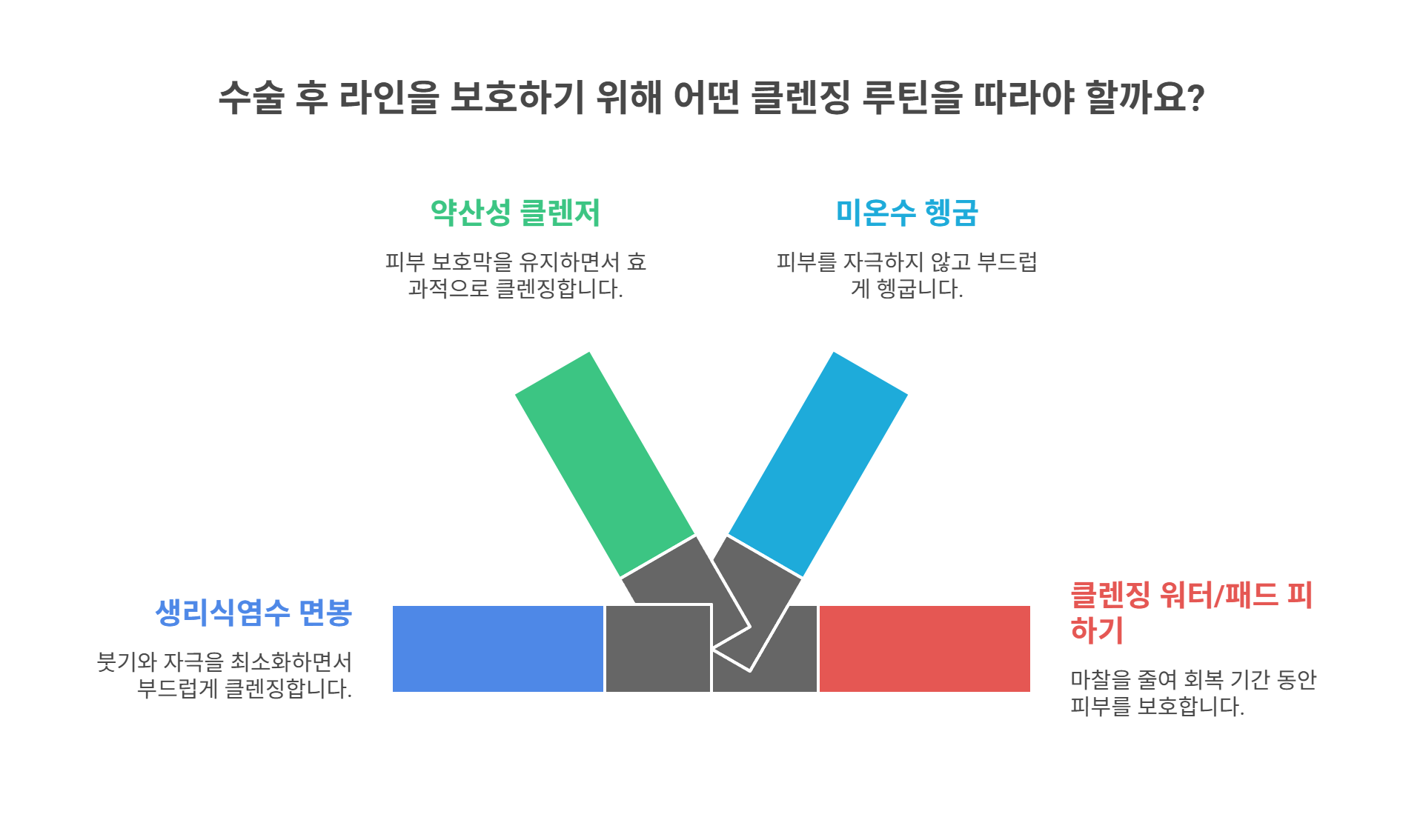 라인 보호를 위한 올바른 클렌징 루틴