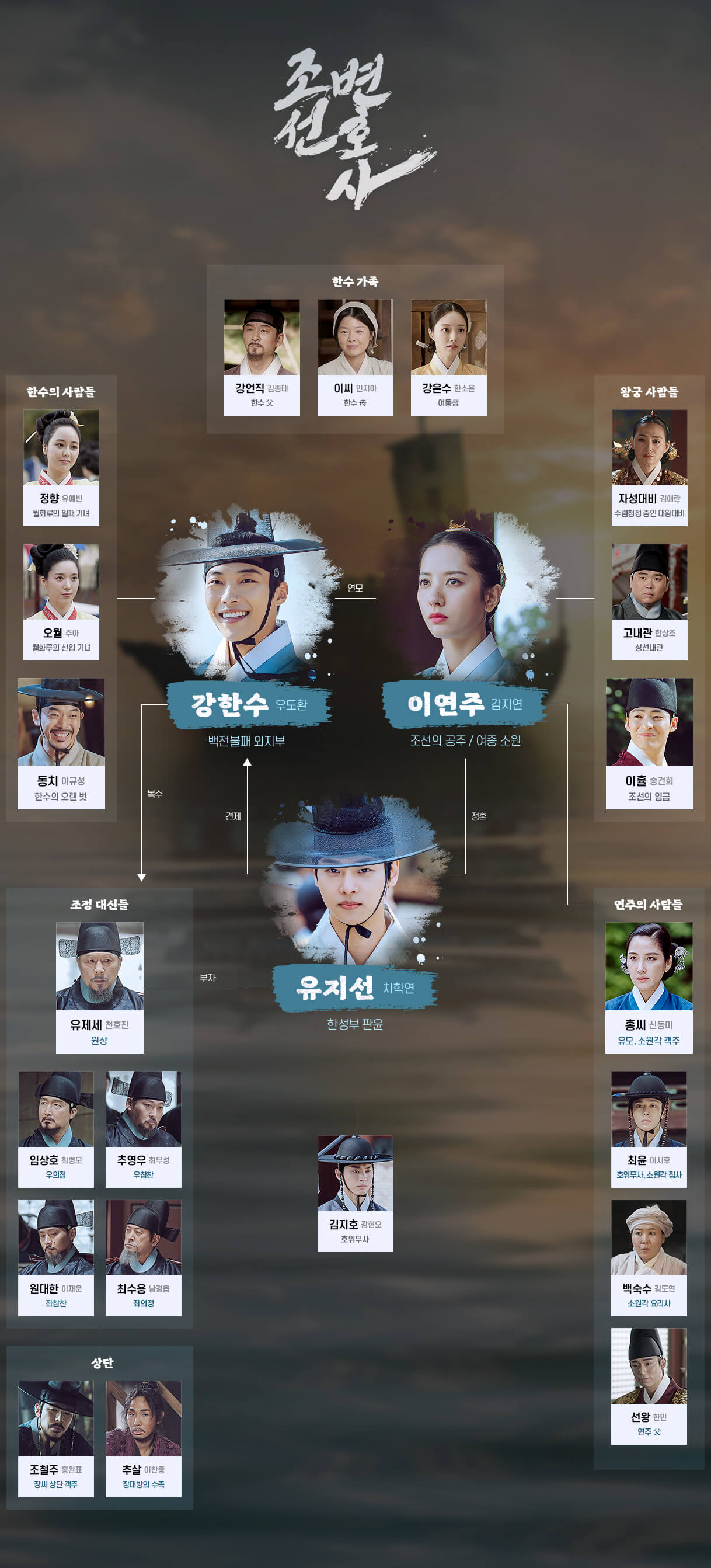 조선변호사 드라마