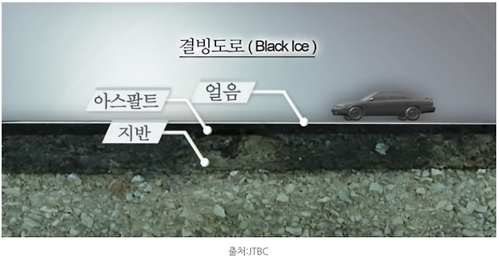 블랙아이스