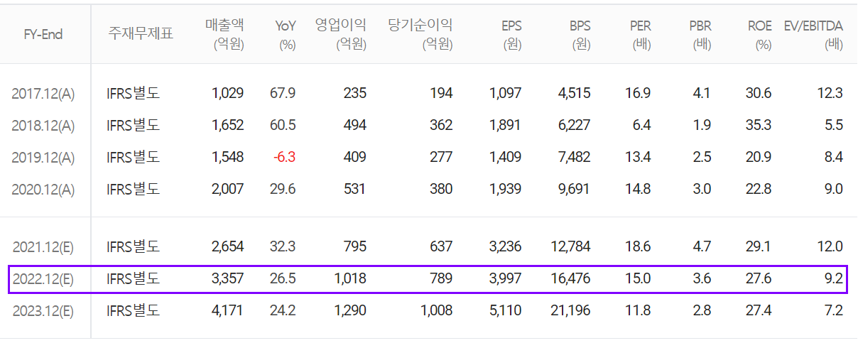 하나머티리얼즈 컨센서스