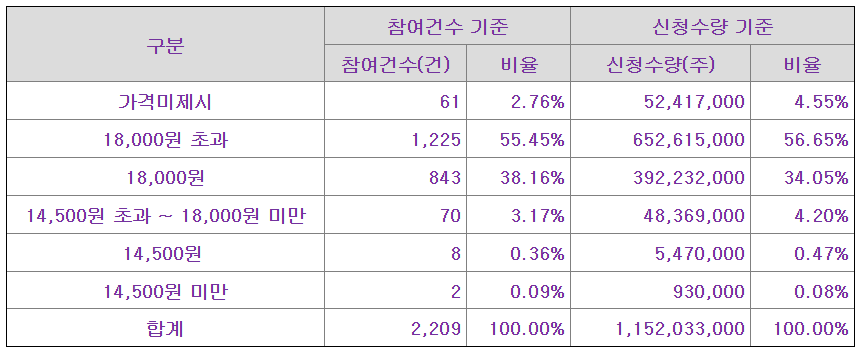 한켐 수요예측결과