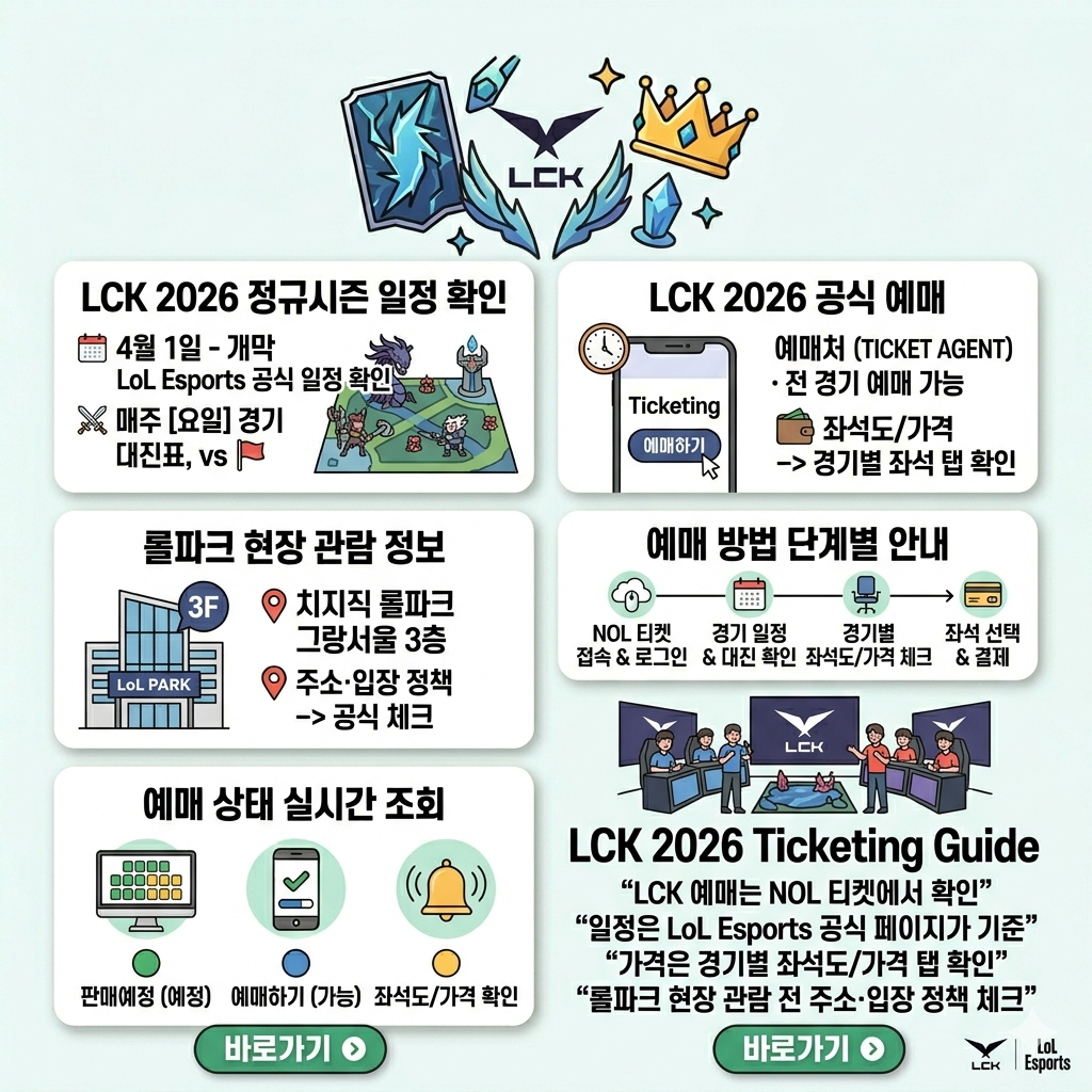 LCK 예매 및 일정, 공식 예매처, 2026 정규시즌 일정 확인법, 롤파크 관람 팁 인포그래픽